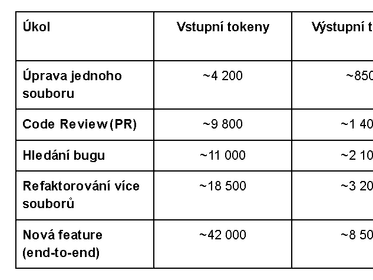 Náklady