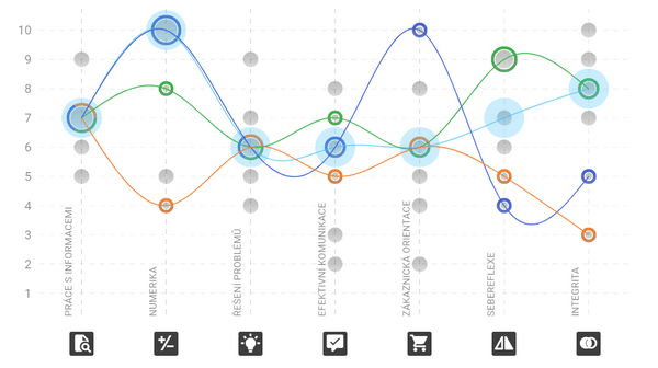 Behavera chart 3