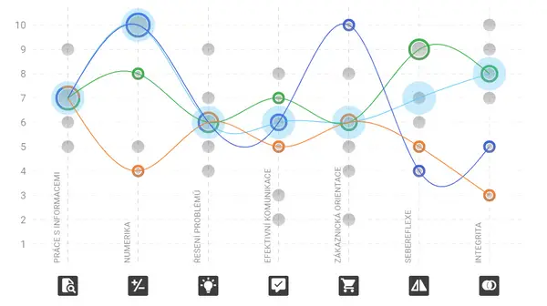 Behavera chart 3