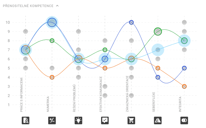 Behavera chart 3