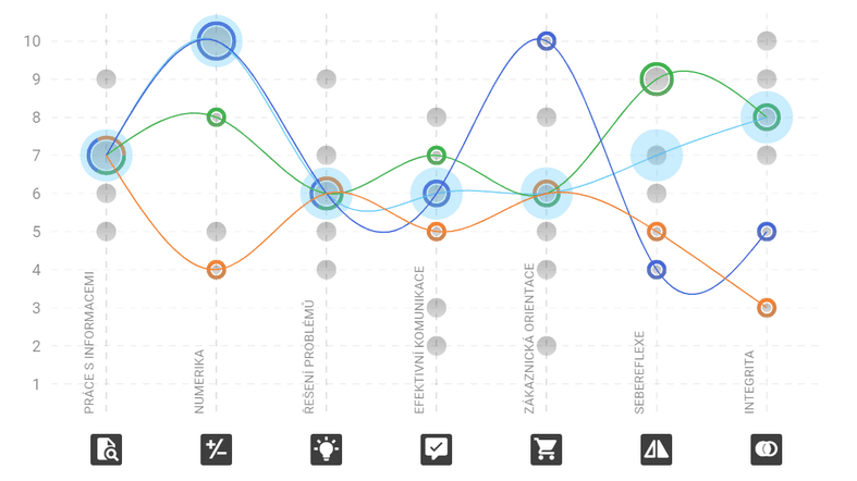 Behavera chart 3