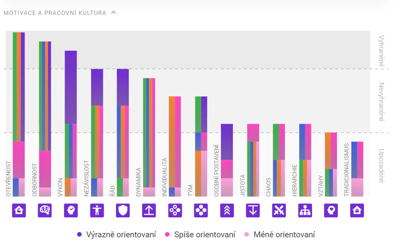 Behavera chart 2