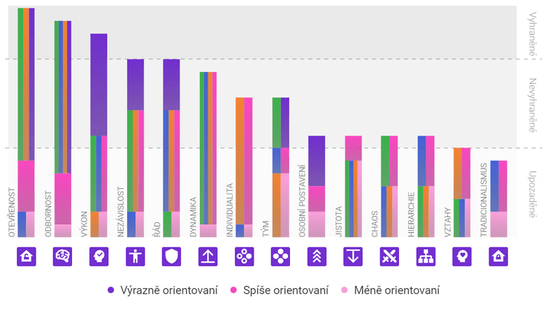 Behavera chart 2