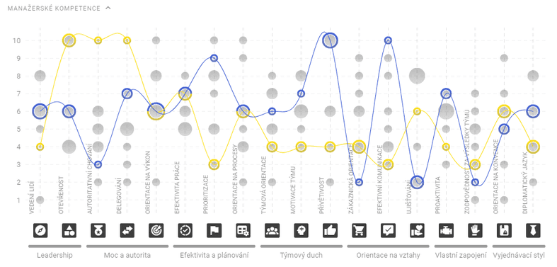 Behavera chart 1