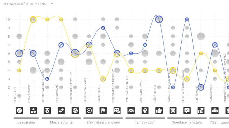 Behavera chart 1