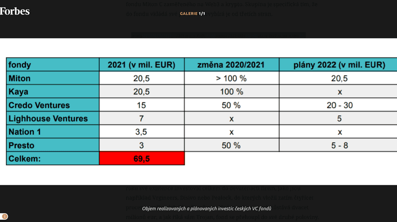 Funds in Forbes