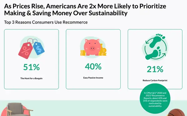 Re-commerce motivace